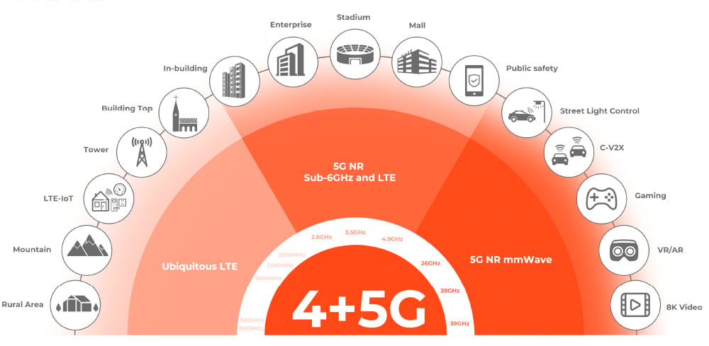 4G 5G Connectivity Infographic