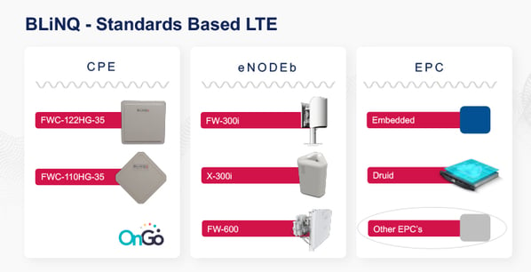 BLiNQ-LTE-portfolio