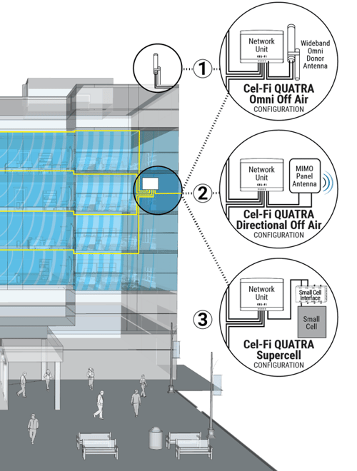 Cel-Fi-QuatraSolutions