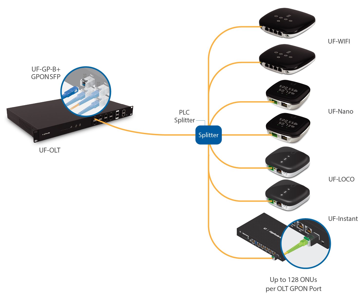 Обязательно ли устанавливать wi fi роутер при подключении по схеме gpon