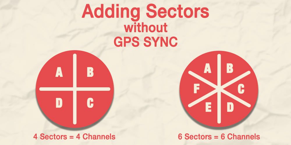 GPS Sync withoutGPS