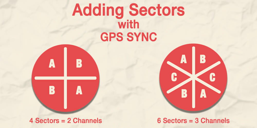 GPSSYNCBLOG With GPS