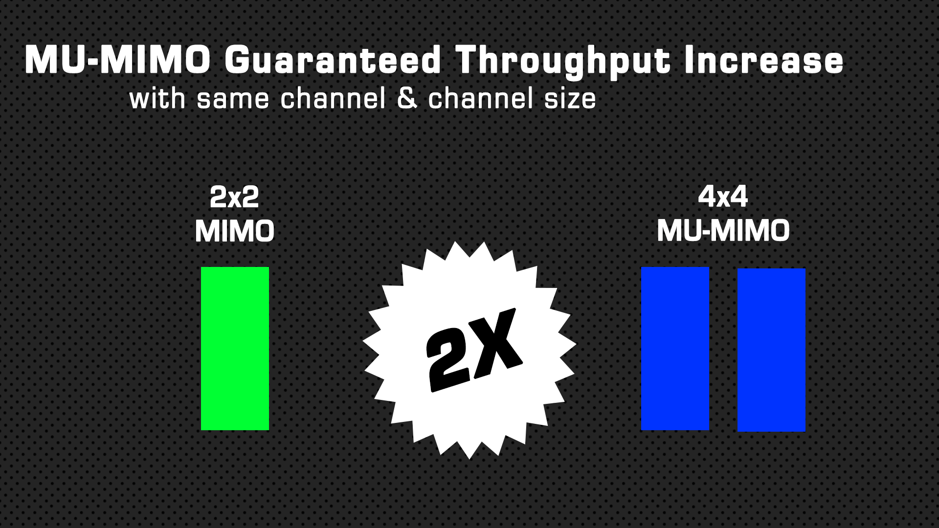 Wireless Features Series Advantages of MUMIMO for ISPs