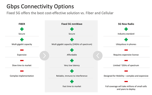 siklu-fixed-5g-infographic-1