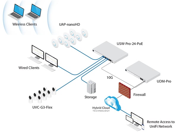 ubiquiti-udm-pro-diagram