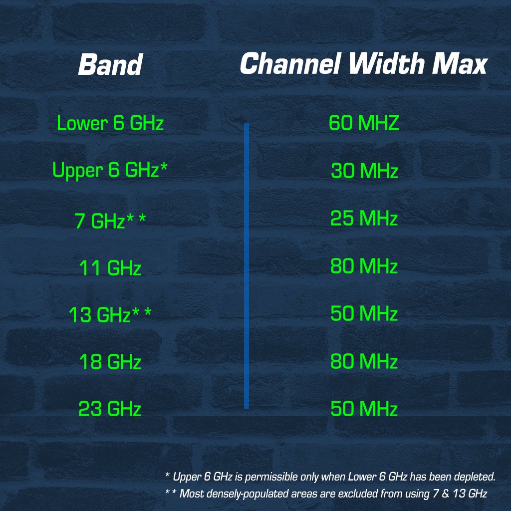 bands graphic for part 101 blog