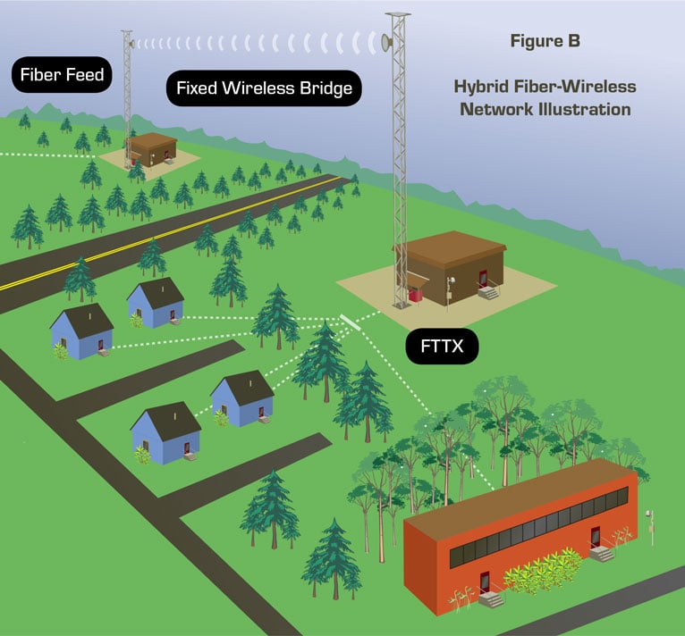 fixed-wireless-diagram